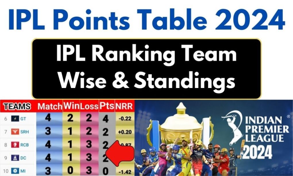 IPL Points Table 2024 – IPL Ranking Team Wise & Standings 1 IPL Points Table 2024