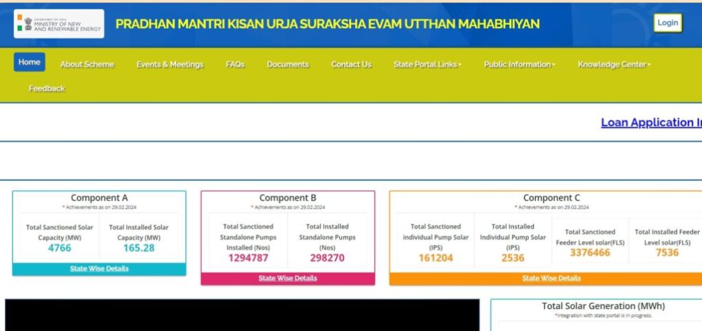 Kusum Solar Pump Yojana 2024: Check Eligibility Criteria, Application Process Full Details HERE !! 2 Kusum Solar Pump Yojana 2024