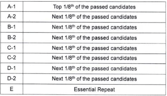 CBSE Grading System 2024: Check Here, How Your Grades Are Determined? 2 image 26