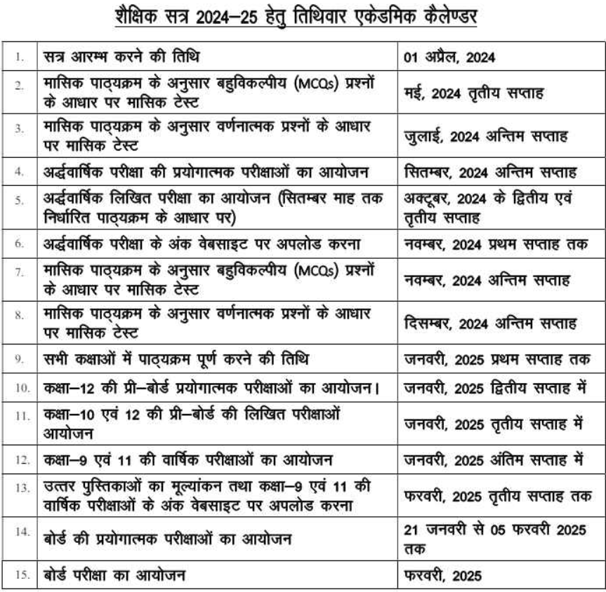 New Academic Calendar Of UP Board 20252026 UP Board Exam Dates