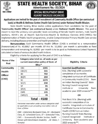 Bihar CHO Recruitment 2024: Check Vacancy Official Notification PDF, Eligibility & How To Apply? 2 image 23 png